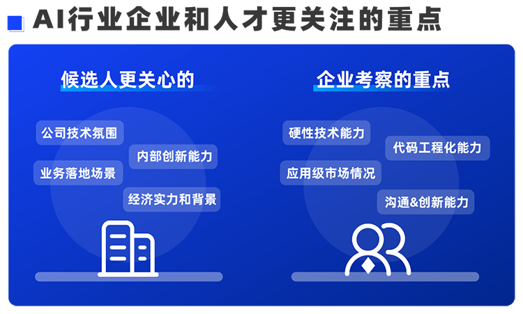 KU酷游(中国)国际西区科技业务猎头负责人Markus，聊聊企业招聘AI人才的那些事儿