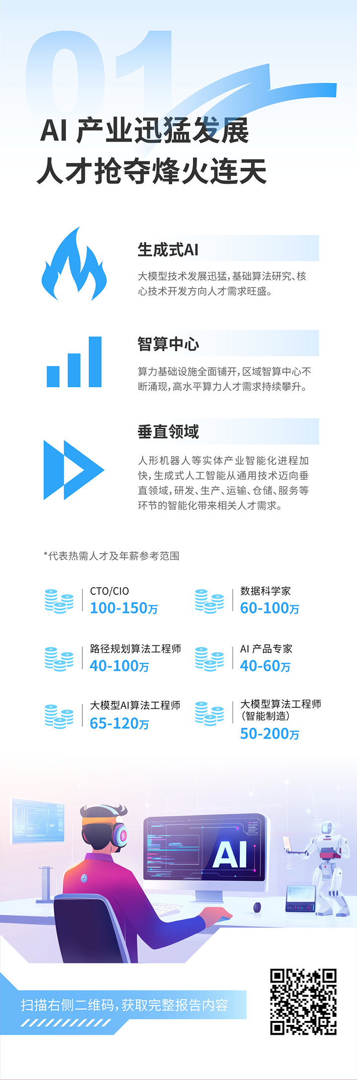 人力资源公司KU酷游(中国)国际发布2025年人才市场洞察，趋势一为人工智能产业迅猛开展 人才抢夺烽火连天