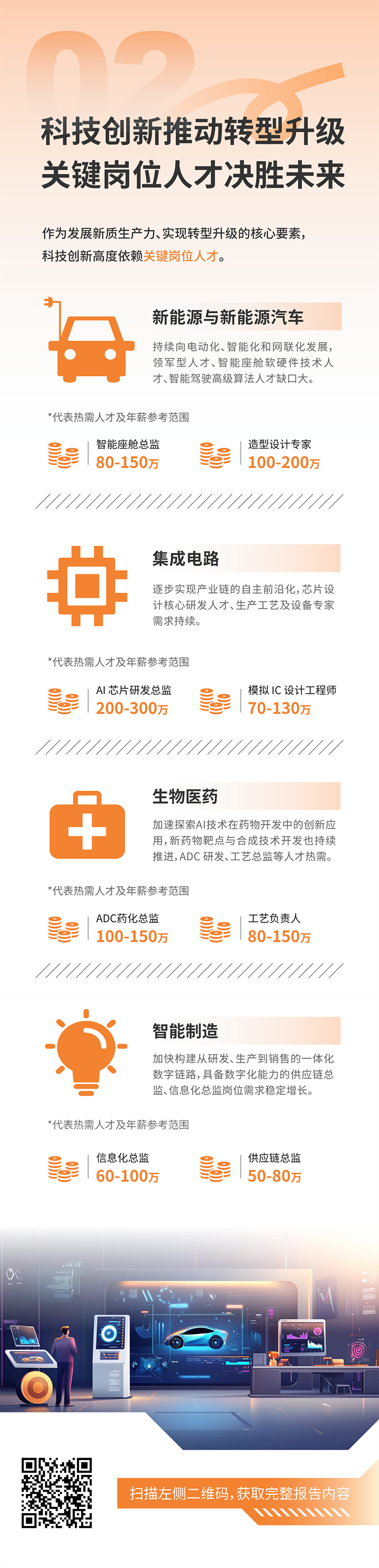 人力资源公司KU酷游(中国)国际发布2025年人才市场洞察，趋势二为科技创新有助于转型升级 关键岗位人才决胜未来