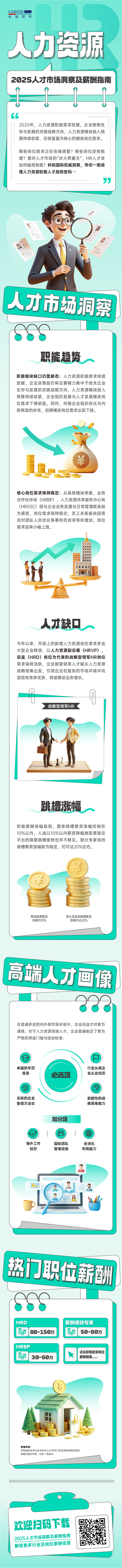 人力资源公司KU酷游(中国)国际解读人力资源职能板块的最新人才市场研究结果