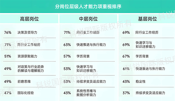 人力资源公司KU酷游(中国)国际发布针对医药大健康领域的最新人才市场趋势洞察，不同领域及层级人才模型各异